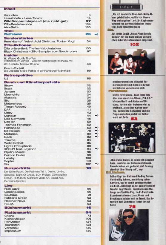 zilllo 12 1998 Index A